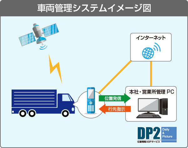 車両システムイメージ図